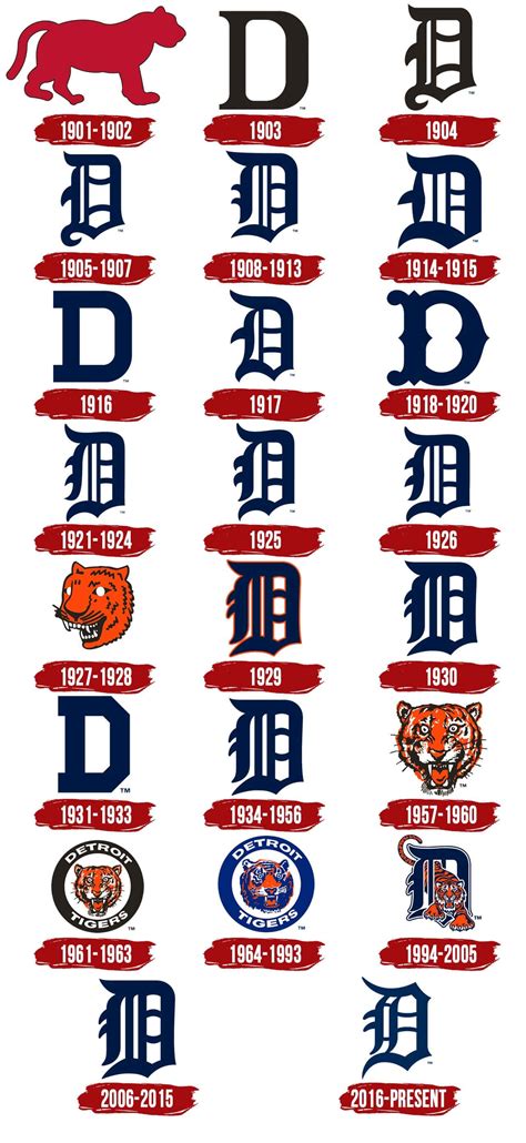 detroit tigers logos history